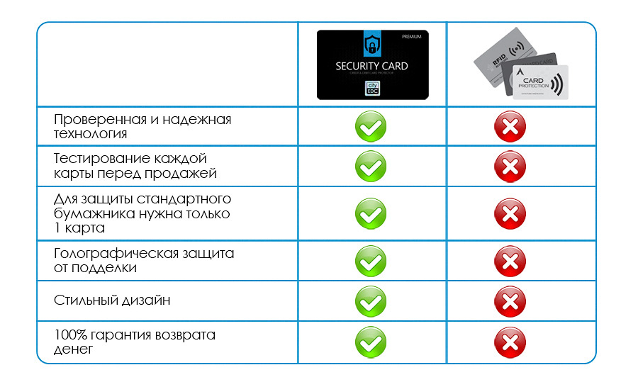 Security card construct карта зачем нужна