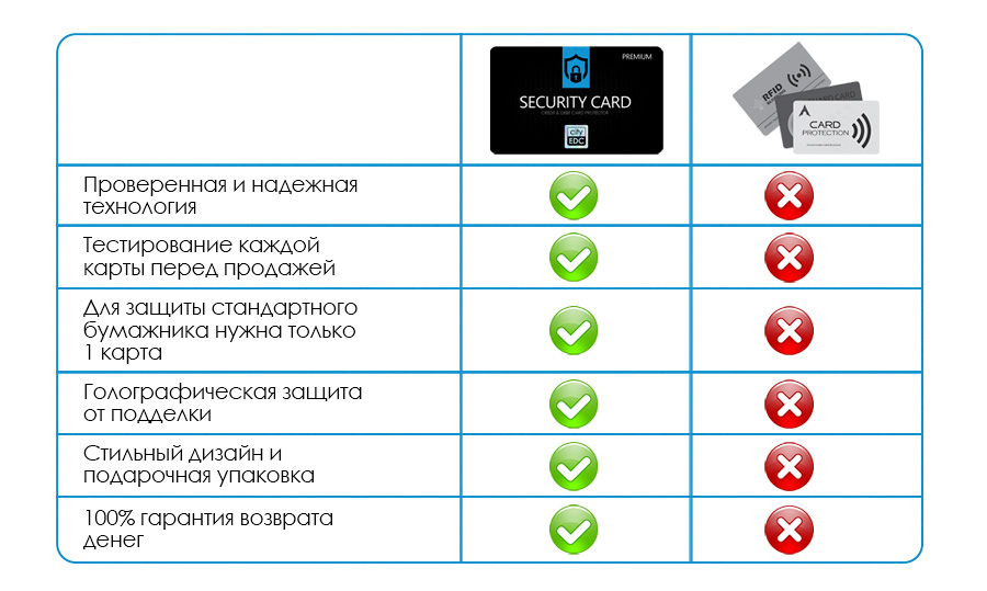Проверка карта питания пенза